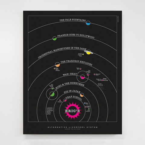 Alternative Liverpool System - Original Open Edition