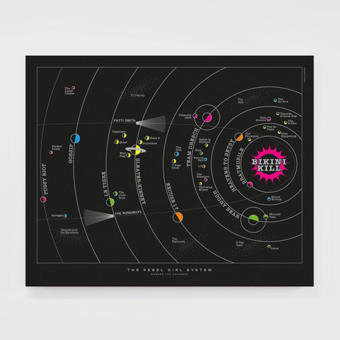 Rebel Girl Solar System - Original Open Edition