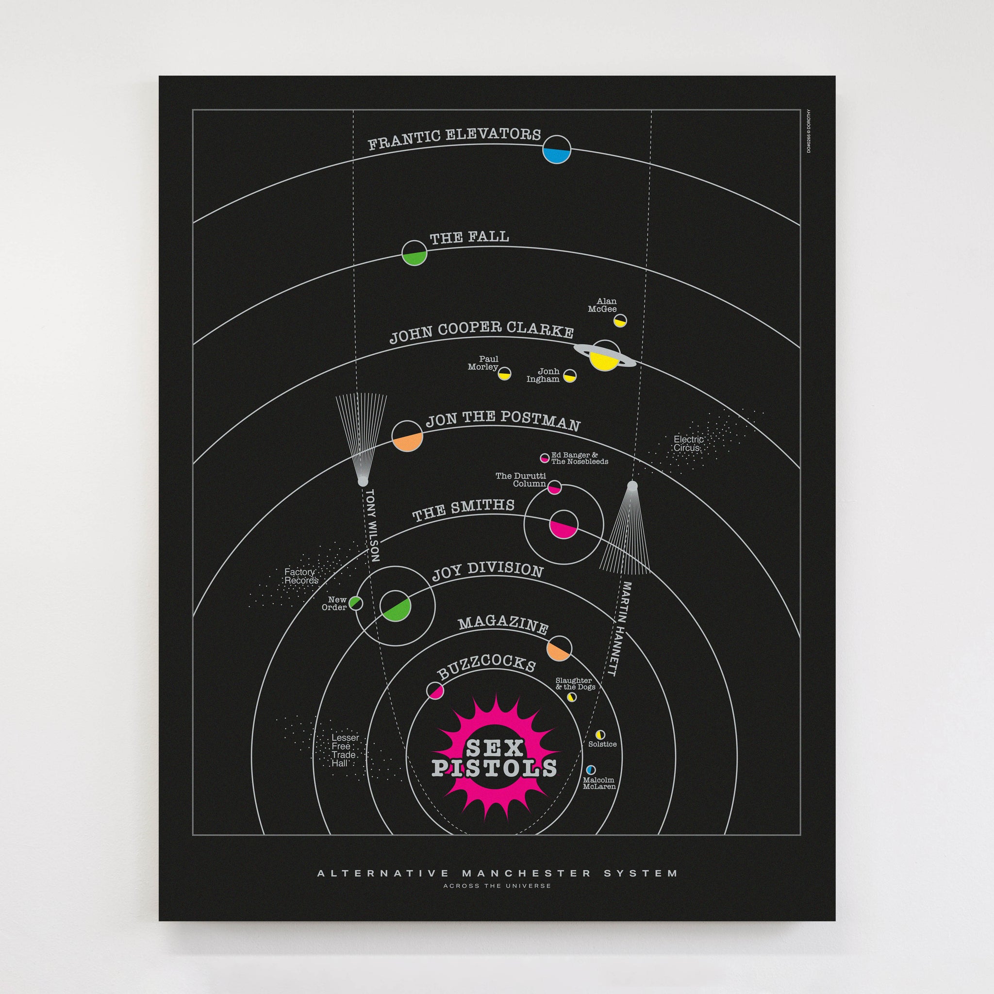 Alternative Manchester System - Original Open Edition