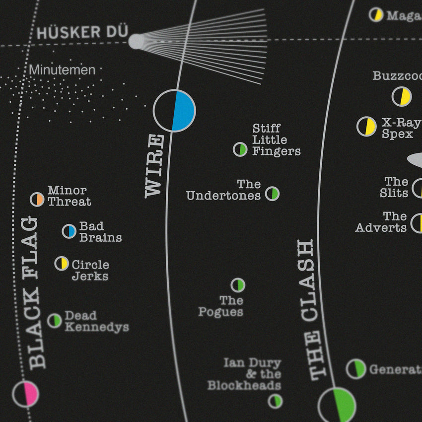 Punk Solar System - Original Open Edition