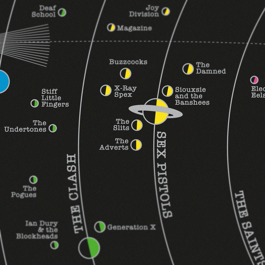 Punk Solar System - Original Open Edition