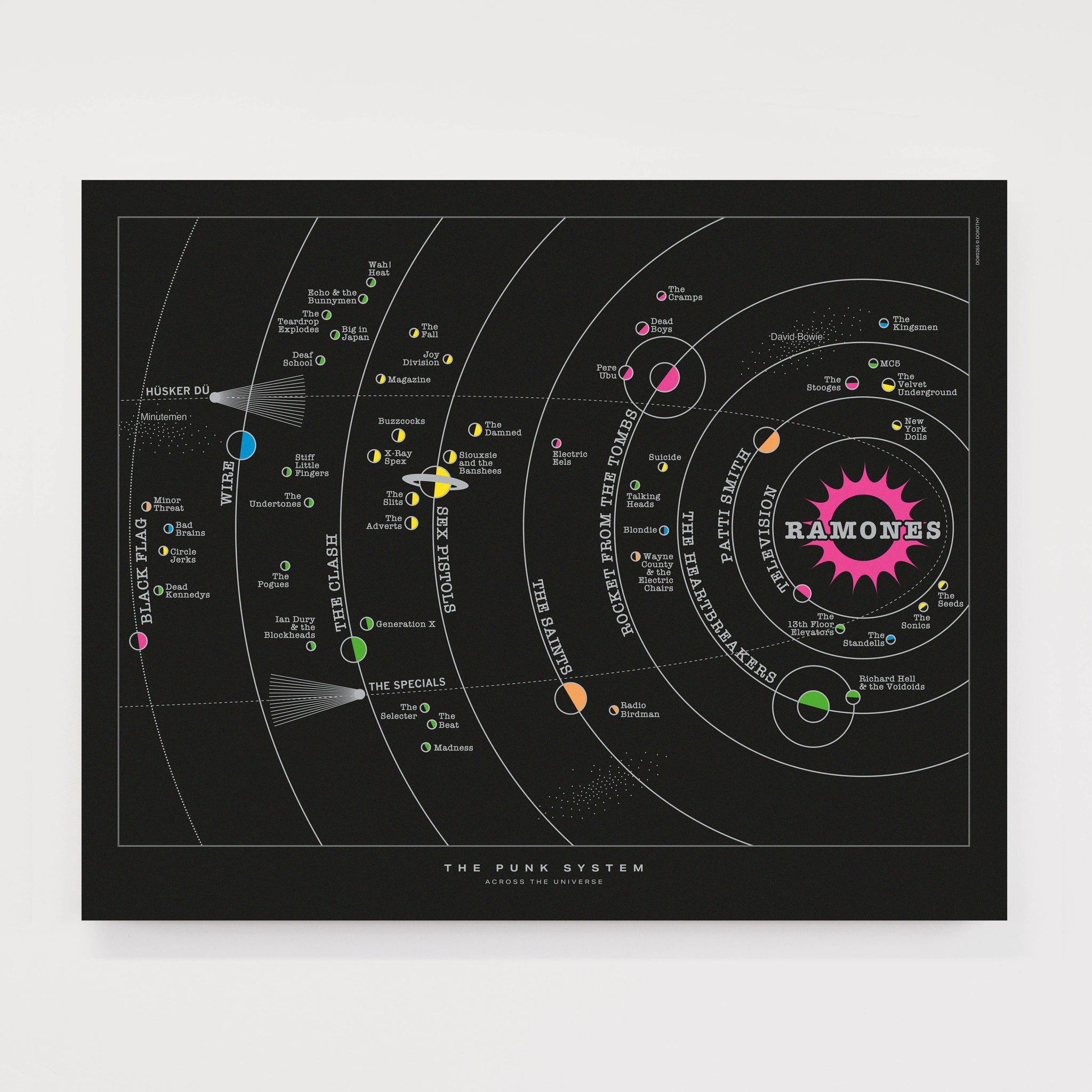 Punk Solar System - Original Open Edition