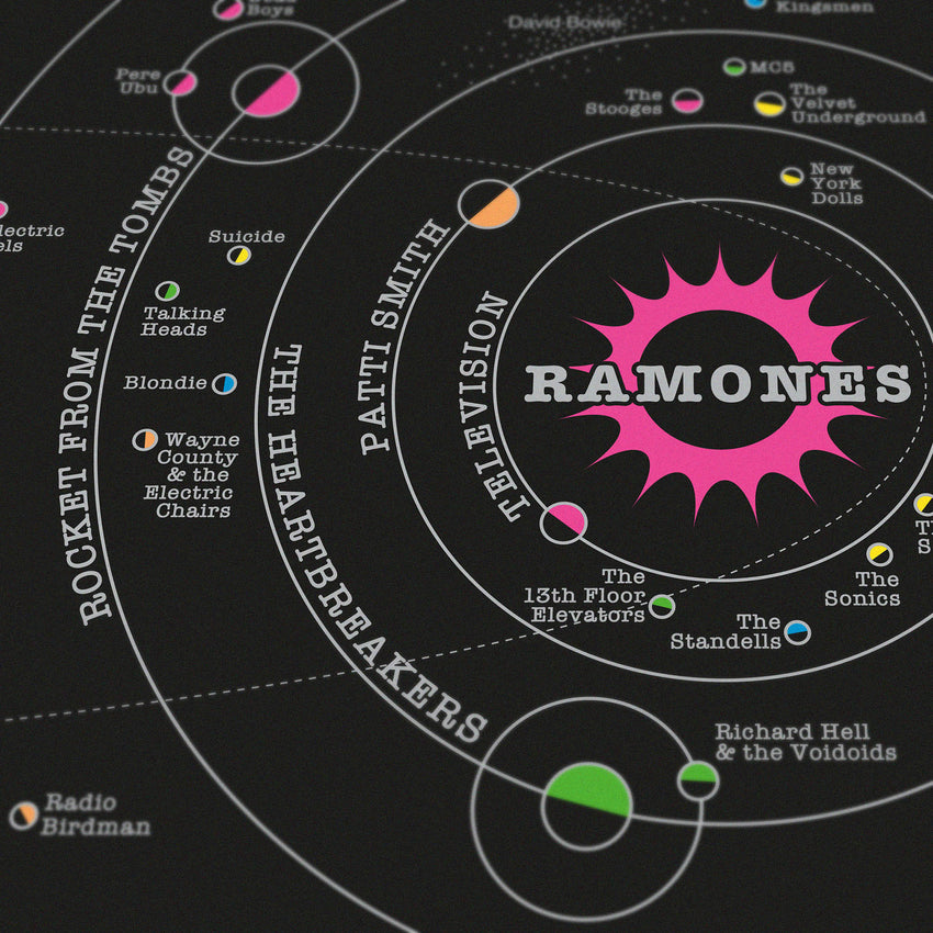 Punk Solar System - Original Open Edition