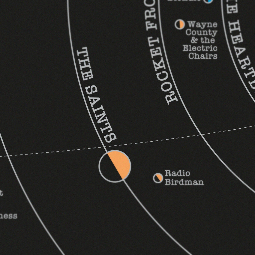 Punk Solar System - Original Open Edition