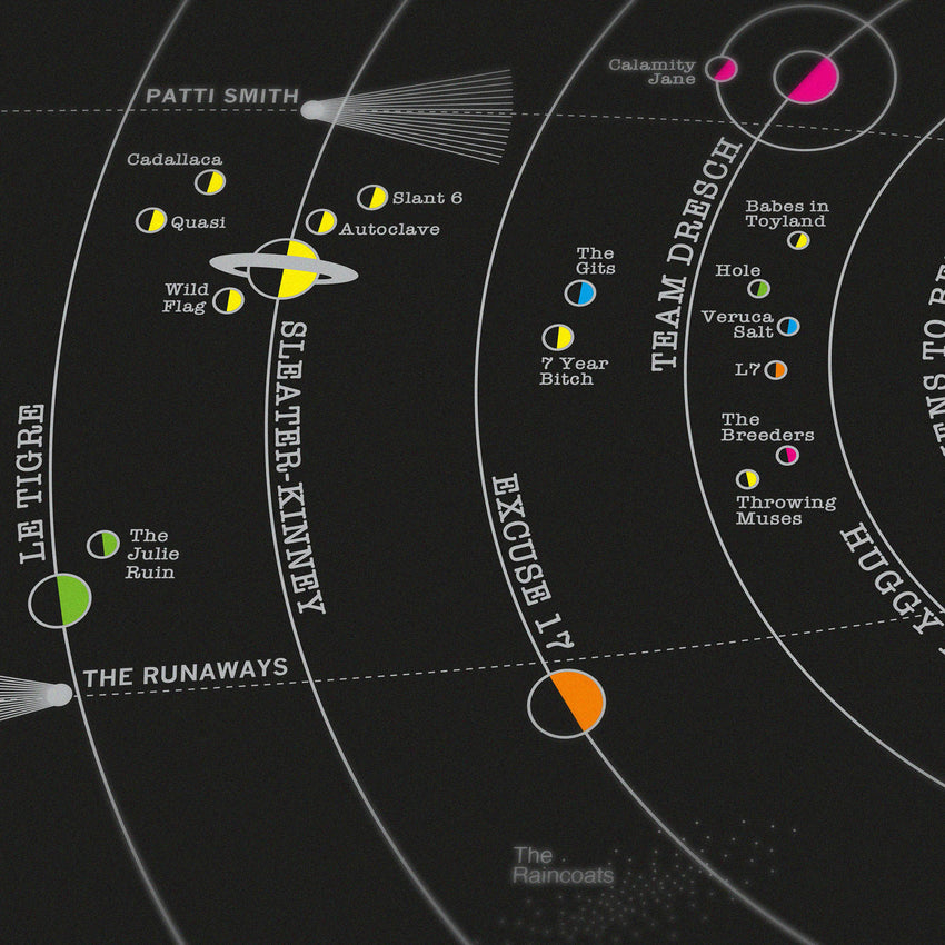 Rebel Girl Solar System - Original Open Edition