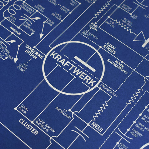 Electric Love Blueprint - A History of Electronic Music