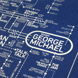 Pop Love Blueprint - A History of Pop Music