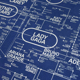 Pop Love Blueprint - A History of Pop Music