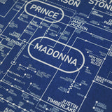 Pop Love Blueprint - A History of Pop Music