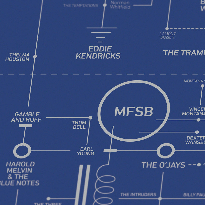 Disco Love Blueprint - A History of Disco