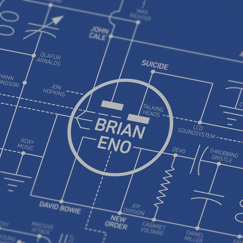 Electric Love Blueprint - A History of Electronic Music
