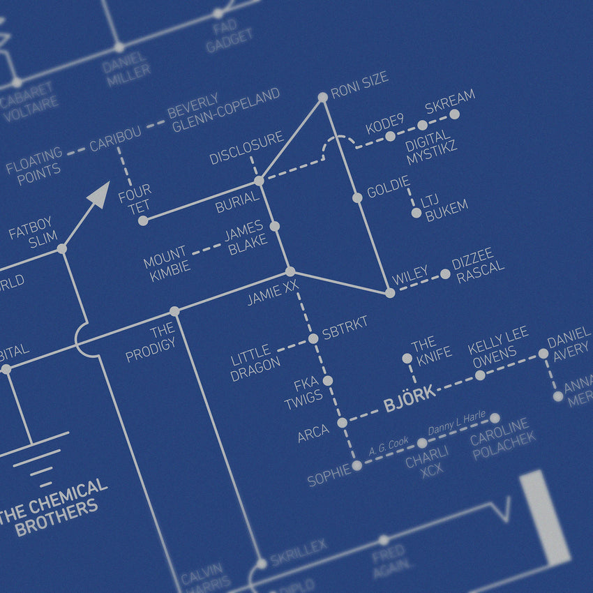Electric Love Blueprint - A History of Electronic Music