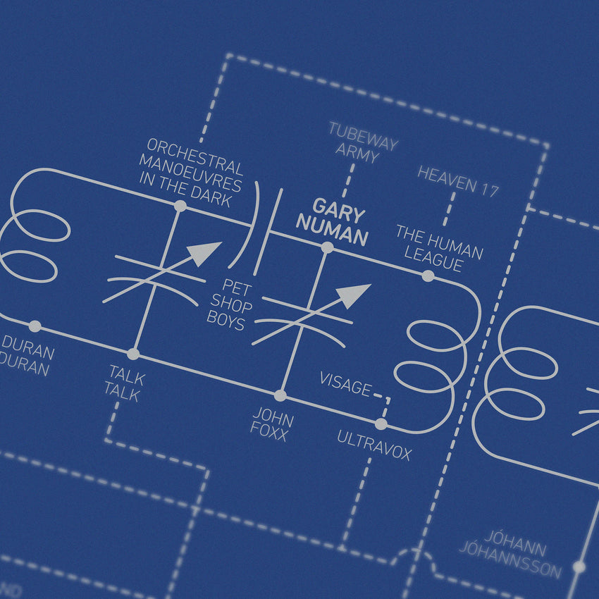 Electric Love Blueprint - A History of Electronic Music