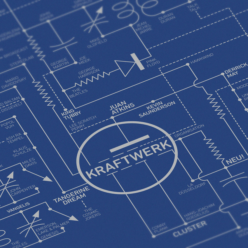 Electric Love Blueprint - A History of Electronic Music