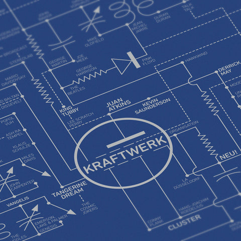 Electric Love Blueprint - A History of Electronic Music