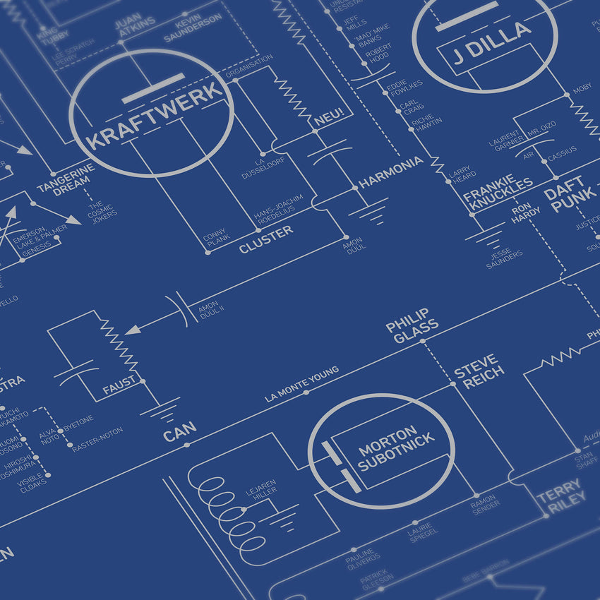 Electric Love Blueprint - A History of Electronic Music