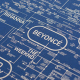 Pop Love Blueprint - A History of Pop Music