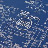 Pop Love Blueprint - A History of Pop Music