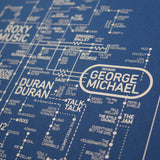 Pop Love Blueprint - A History of Pop Music