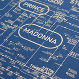 Pop Love Blueprint - A History of Pop Music