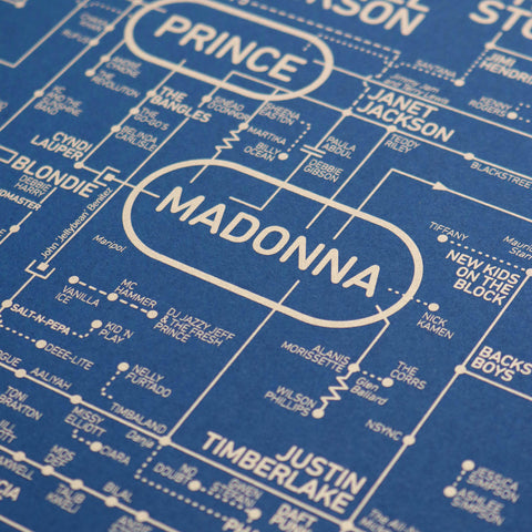 Pop Love Blueprint - A History of Pop Music