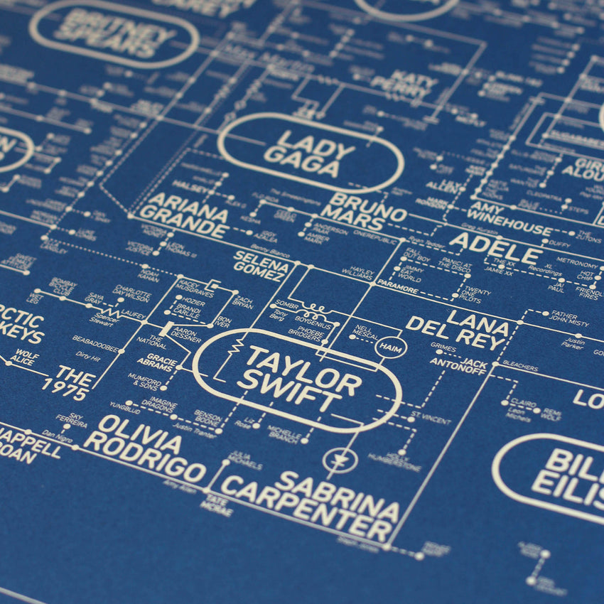 Pop Love Blueprint - A History of Pop Music