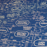 Pop Love Blueprint - A History of Pop Music