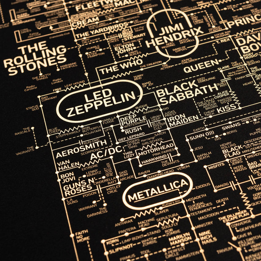 Rock and Roll Love Blueprint - A History of Rock Music - Special Edition