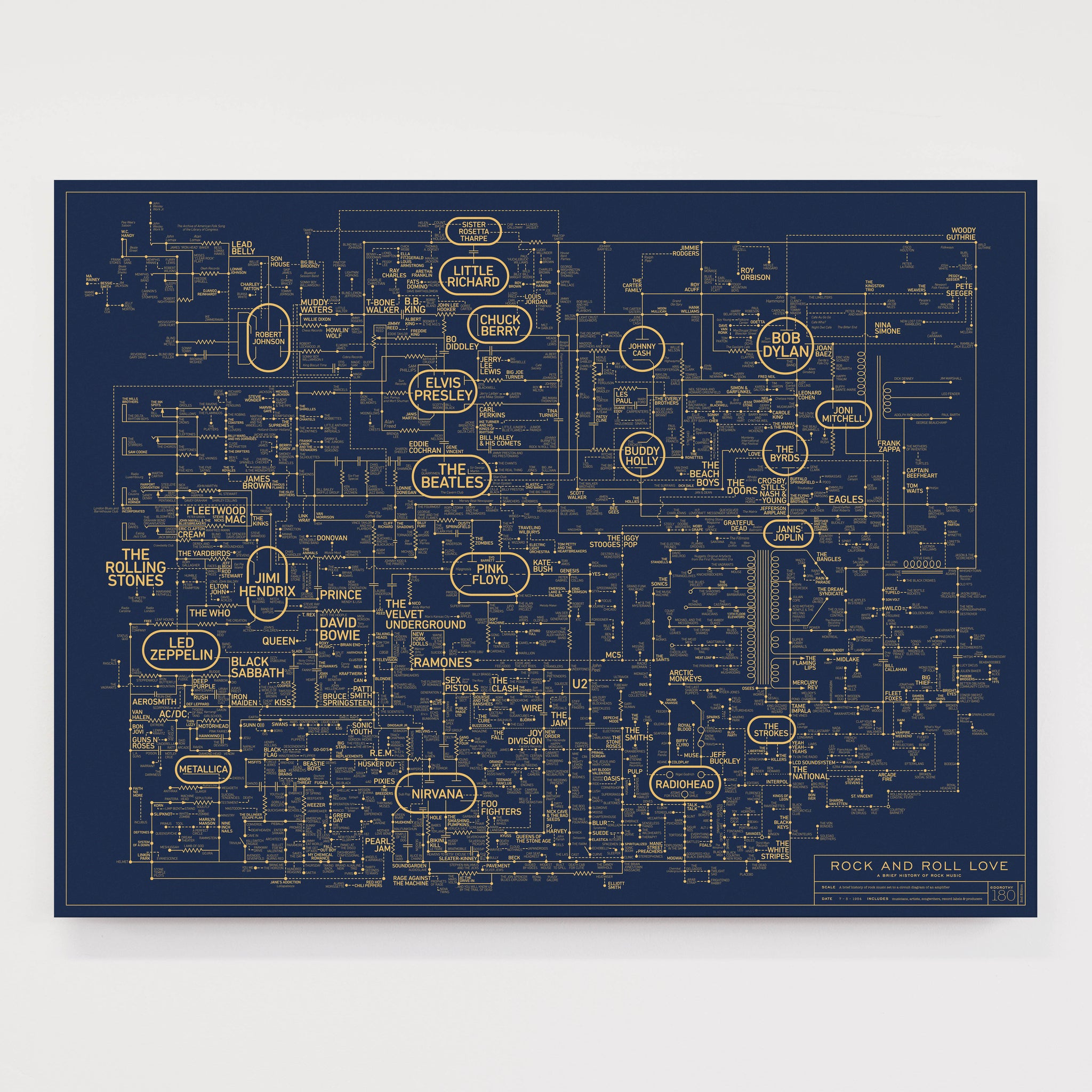 Rock and Roll Love Blueprint - A History of Rock Music