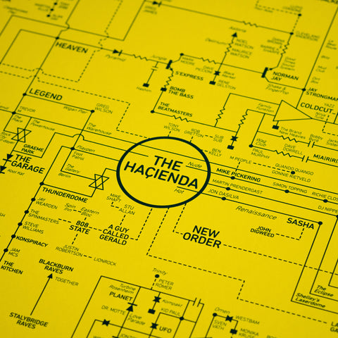 Blueprints: Special Offer Bundle - Acid House