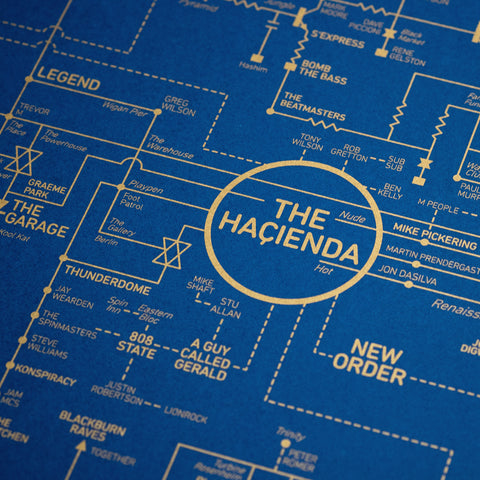 Dance Music and Rave Culture Timeline