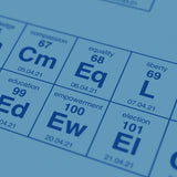 Periodic Table of Social Issues - Special Open Edition