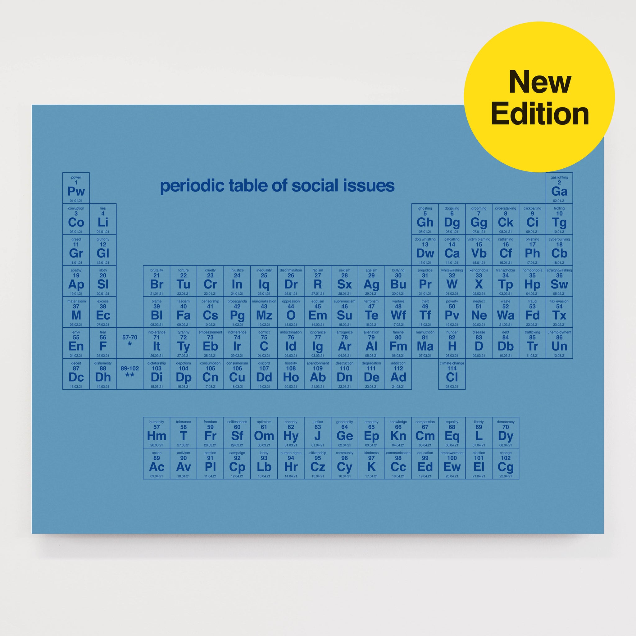 Periodic Table of Social Issues - Special Open Edition