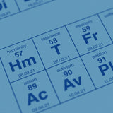 Periodic Table of Social Issues - Special Open Edition