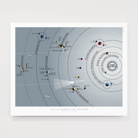 Alternative Music Solar System Print