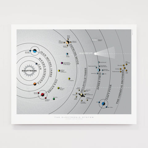 Electronic Solar System - Original Open Edition