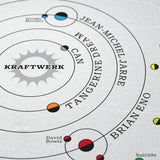 Electronic Solar System - Original Open Edition