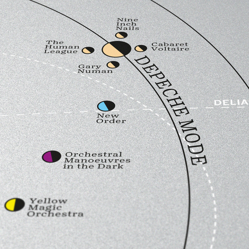 Electronic Solar System - Original Open Edition