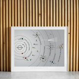 Electronic Solar System - Original Open Edition