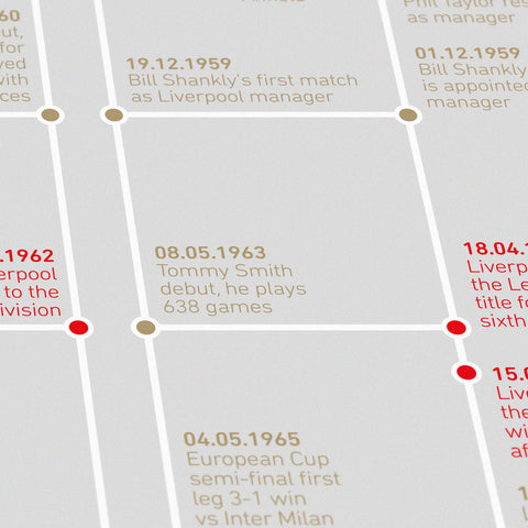 Anfield Love Blueprint - Exclusive Edition for Liverpool Football Club