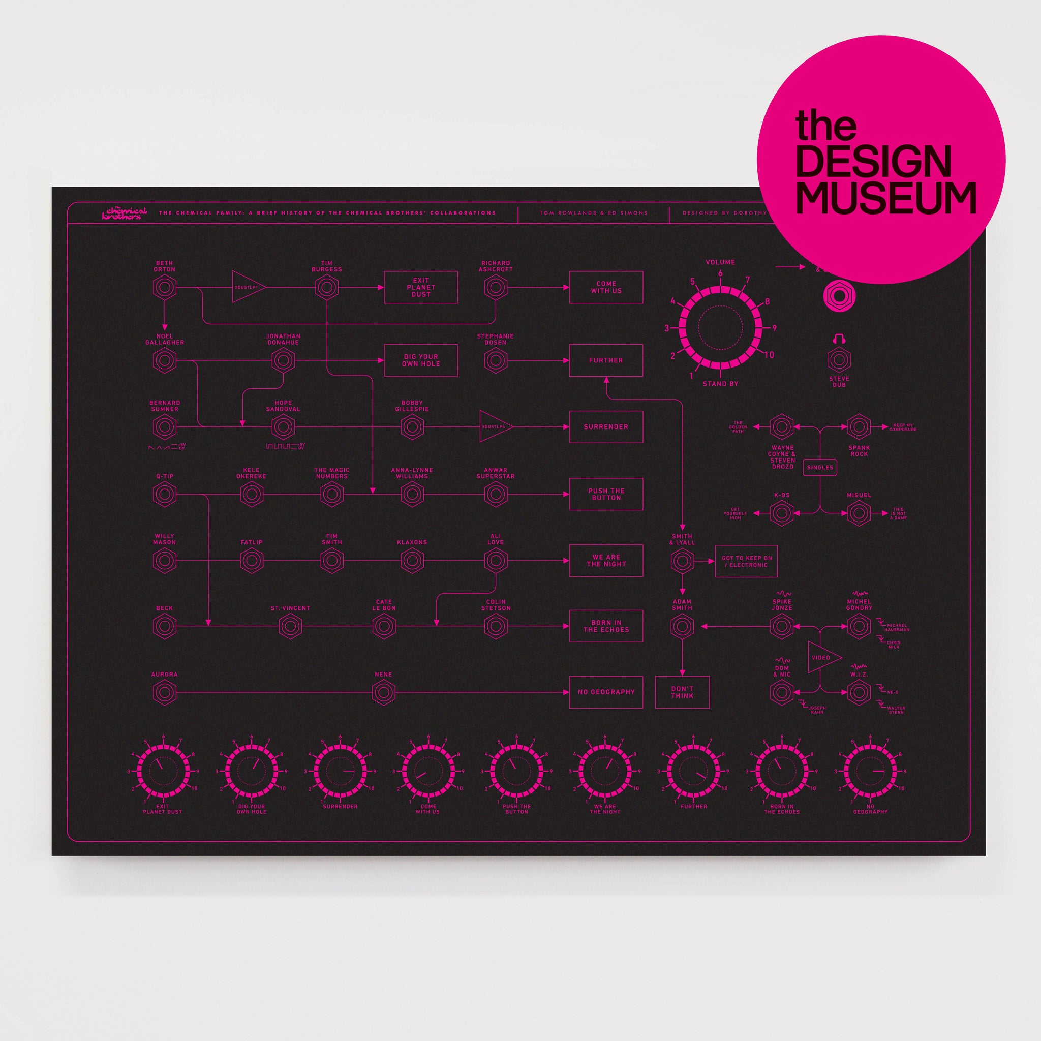 The Chemical Family - Special Edition for the Design Museum