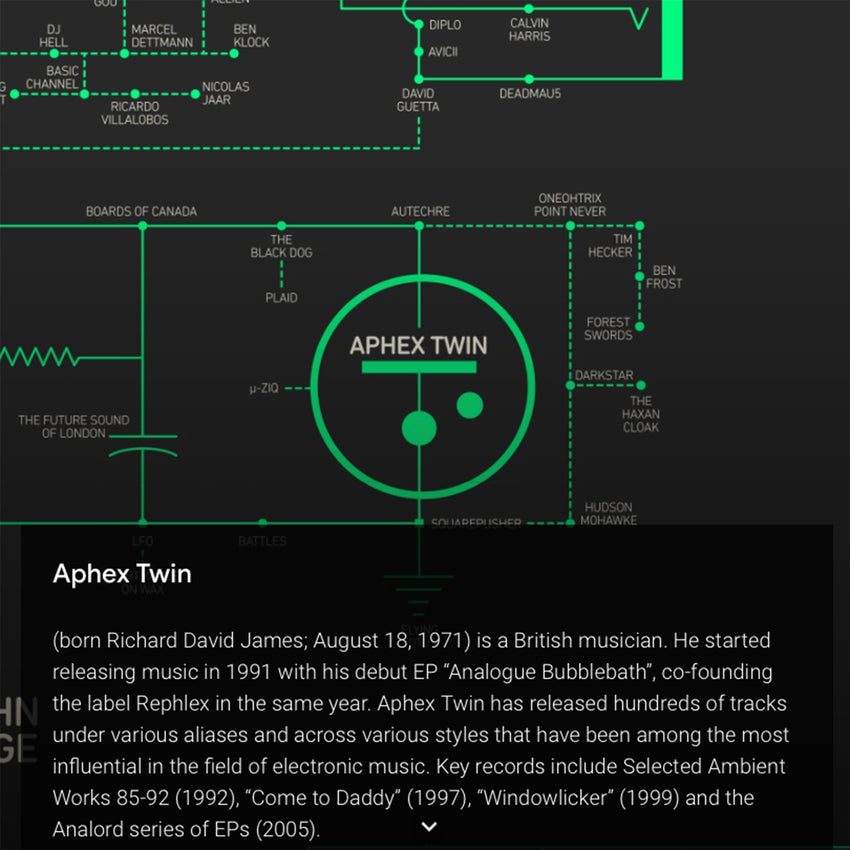 Music, Makers & Machines - Google Arts & Culture and YouTube