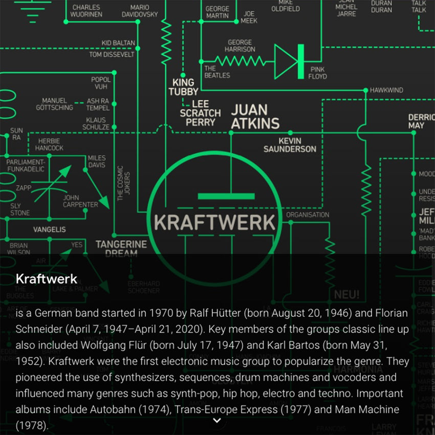 Music, Makers & Machines - Google Arts & Culture and YouTube