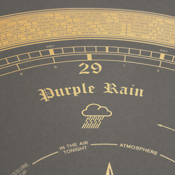 The Barometer of Popular Music - Open Edition – Dorothy