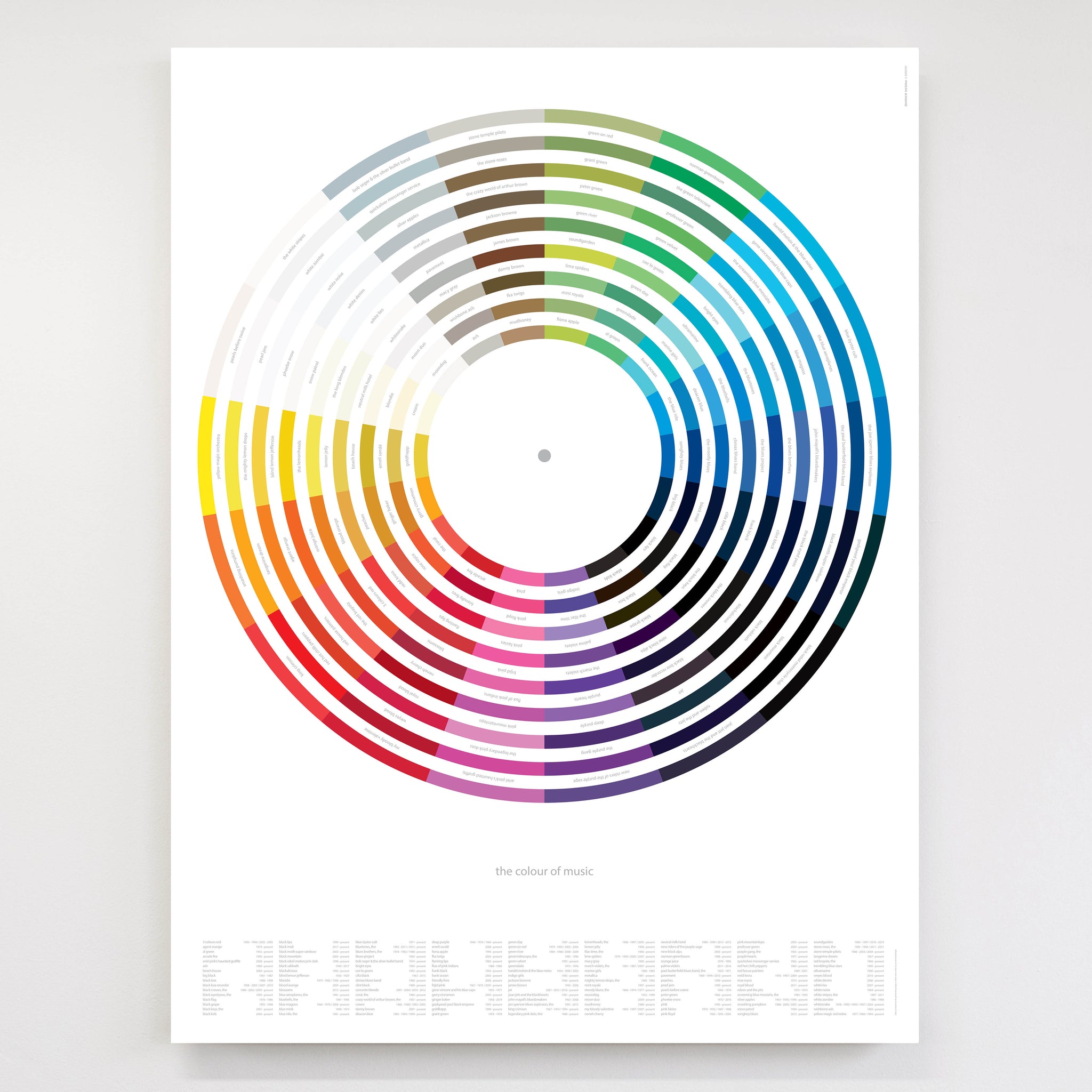 The Dimensions of Colour, traditional colour wheel