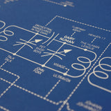 circuit board of a theremin