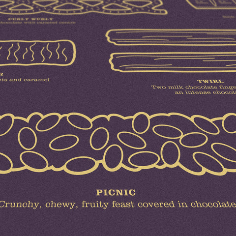 The Extremely Chocolatey Chocolate Bar Chart