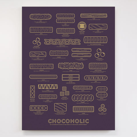 The Extremely Chocolatey Chocolate Bar Chart