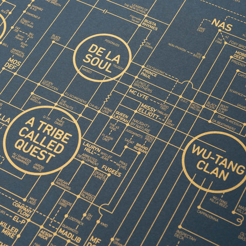 Blueprint Rapper Logo Shop all music, film and literature inspired prints – Dorothy