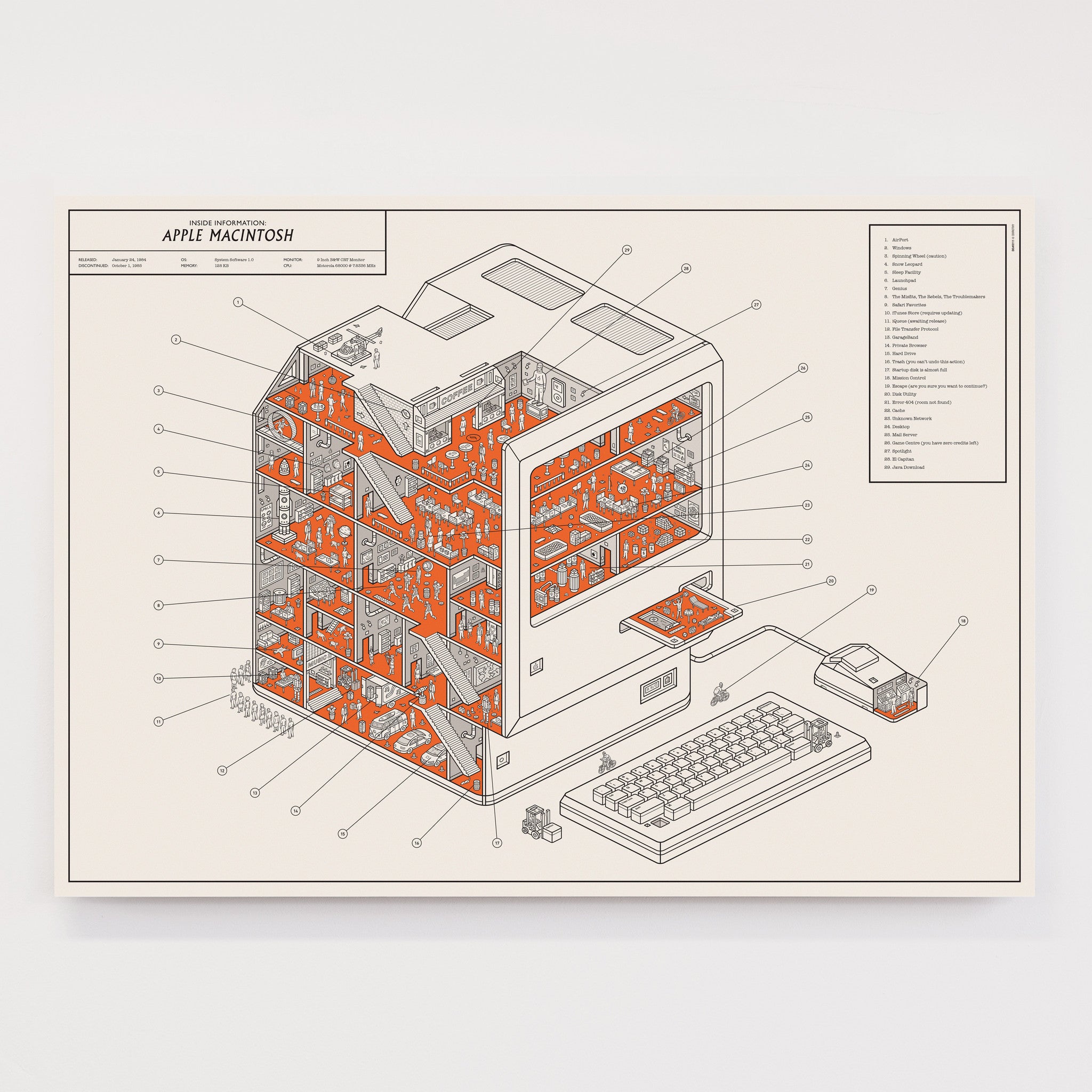 Inside Information: Apple Macintosh Print